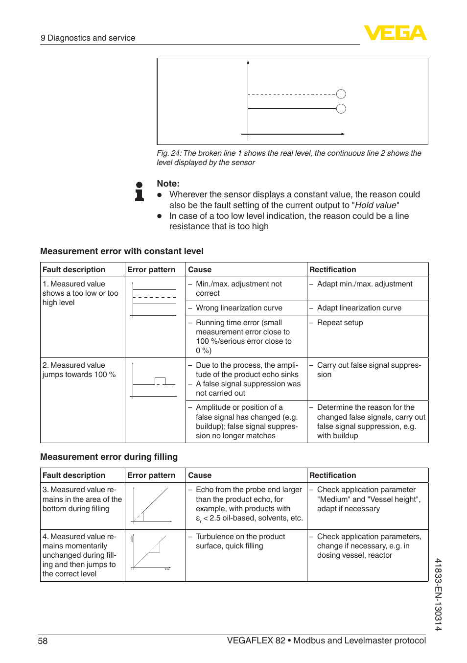 Measurement error during filling | VEGA VEGAFLEX 82 Modbus and Levelmaster protocol User Manual | Page 58 / 100