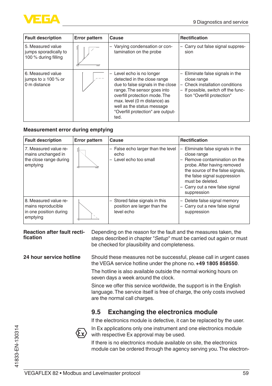 5 exchanging the electronics module, Measurement error during emptying | VEGA VEGAFLEX 82 Modbus and Levelmaster protocol User Manual | Page 59 / 100