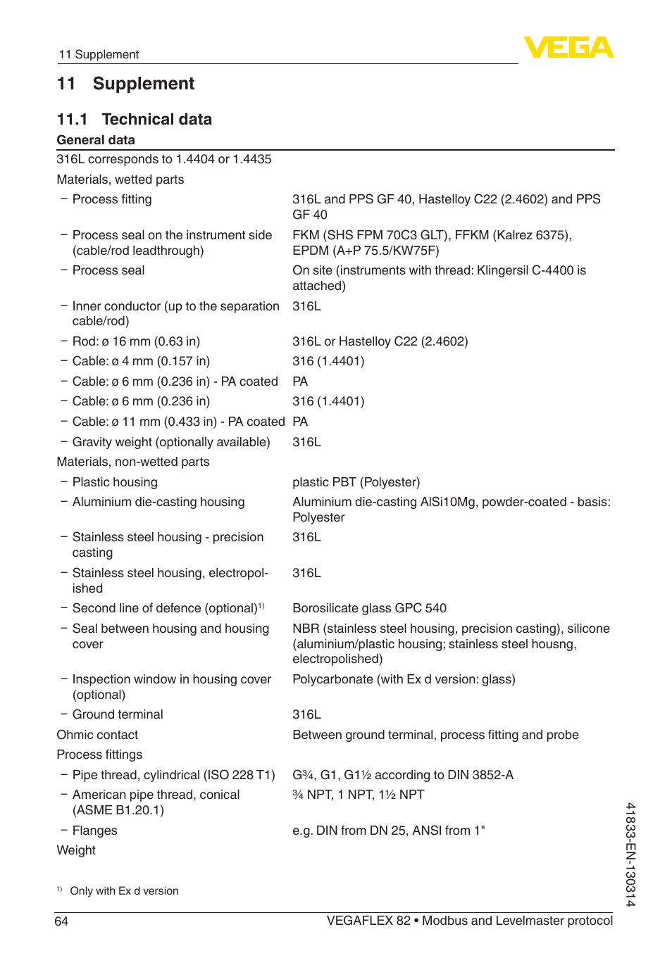 11 supplement, 1 technical data | VEGA VEGAFLEX 82 Modbus and Levelmaster protocol User Manual | Page 64 / 100