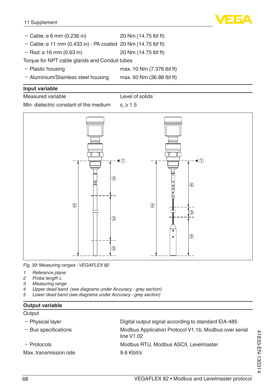 VEGA VEGAFLEX 82 Modbus and Levelmaster protocol User Manual | Page 68 / 100