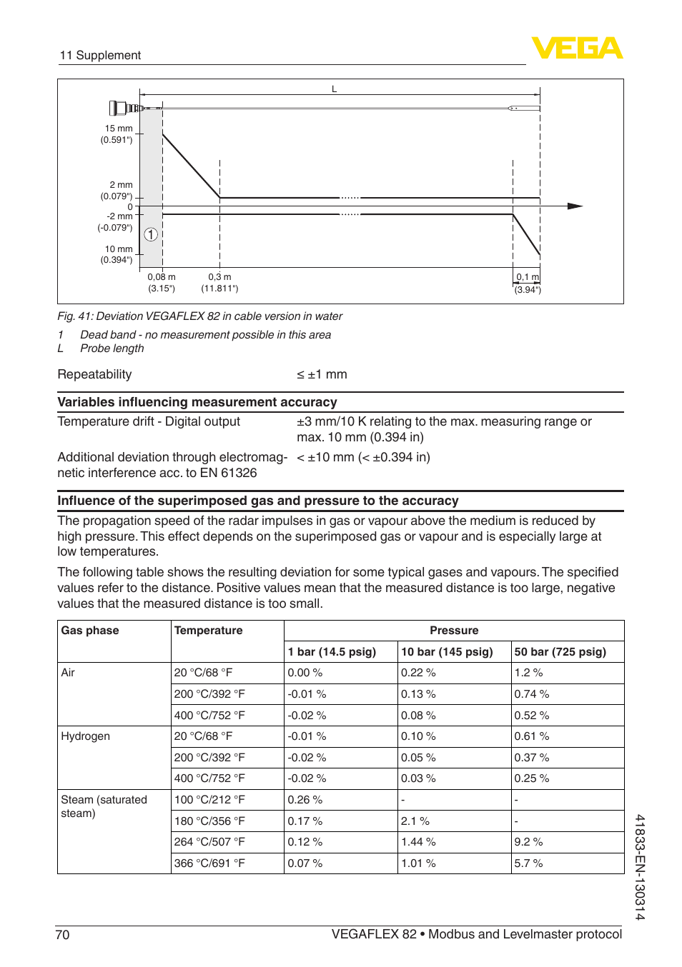 VEGA VEGAFLEX 82 Modbus and Levelmaster protocol User Manual | Page 70 / 100
