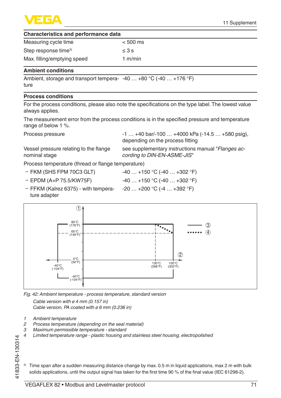 VEGA VEGAFLEX 82 Modbus and Levelmaster protocol User Manual | Page 71 / 100