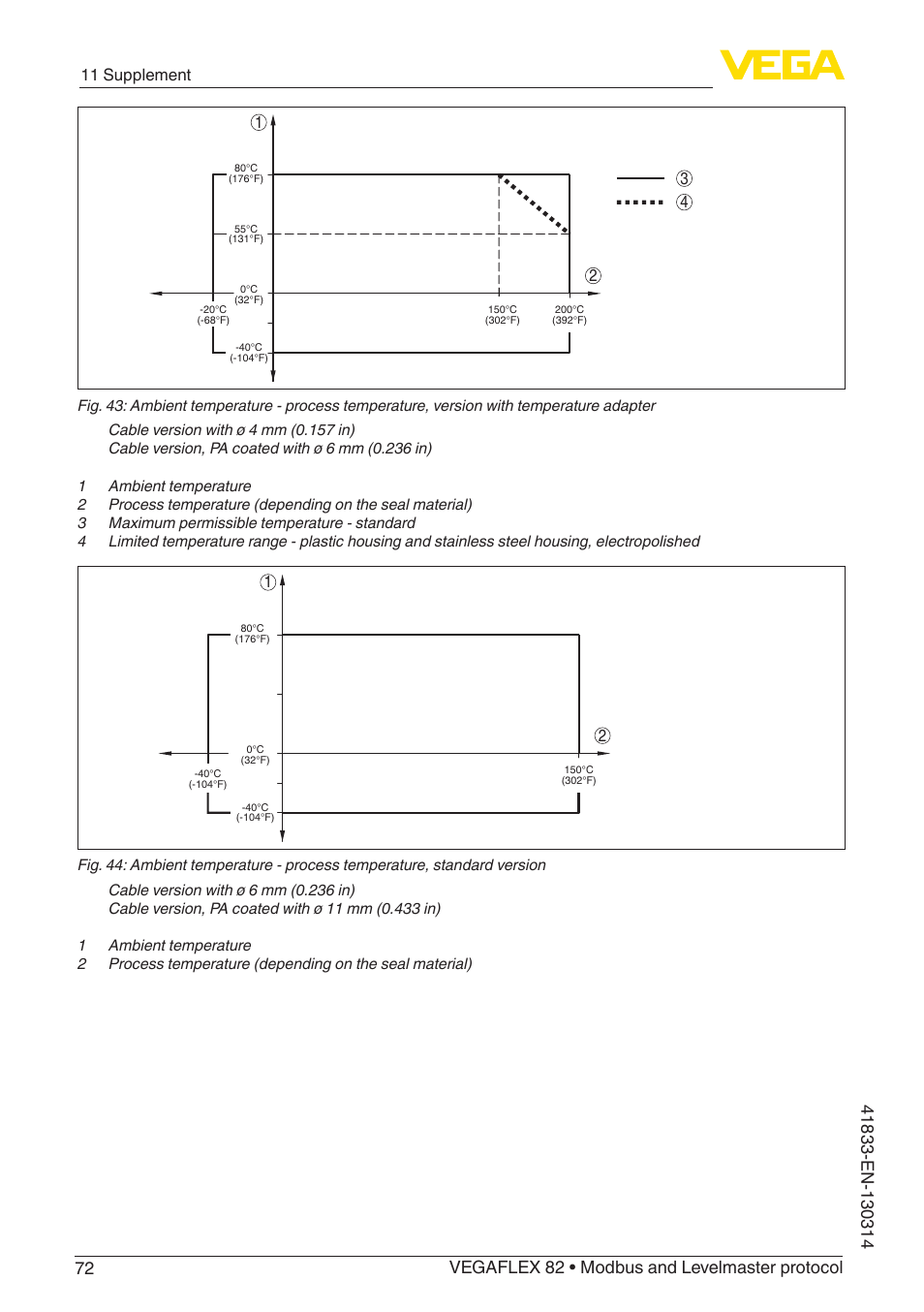 11 supplement | VEGA VEGAFLEX 82 Modbus and Levelmaster protocol User Manual | Page 72 / 100