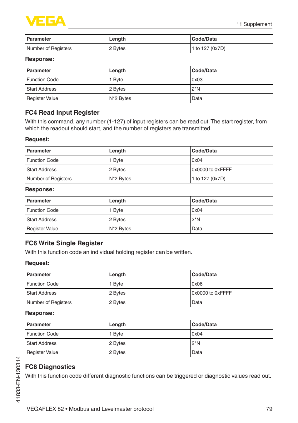 Fc4 read input register, Fc6 write single register, Fc8 diagnostics | VEGA VEGAFLEX 82 Modbus and Levelmaster protocol User Manual | Page 79 / 100