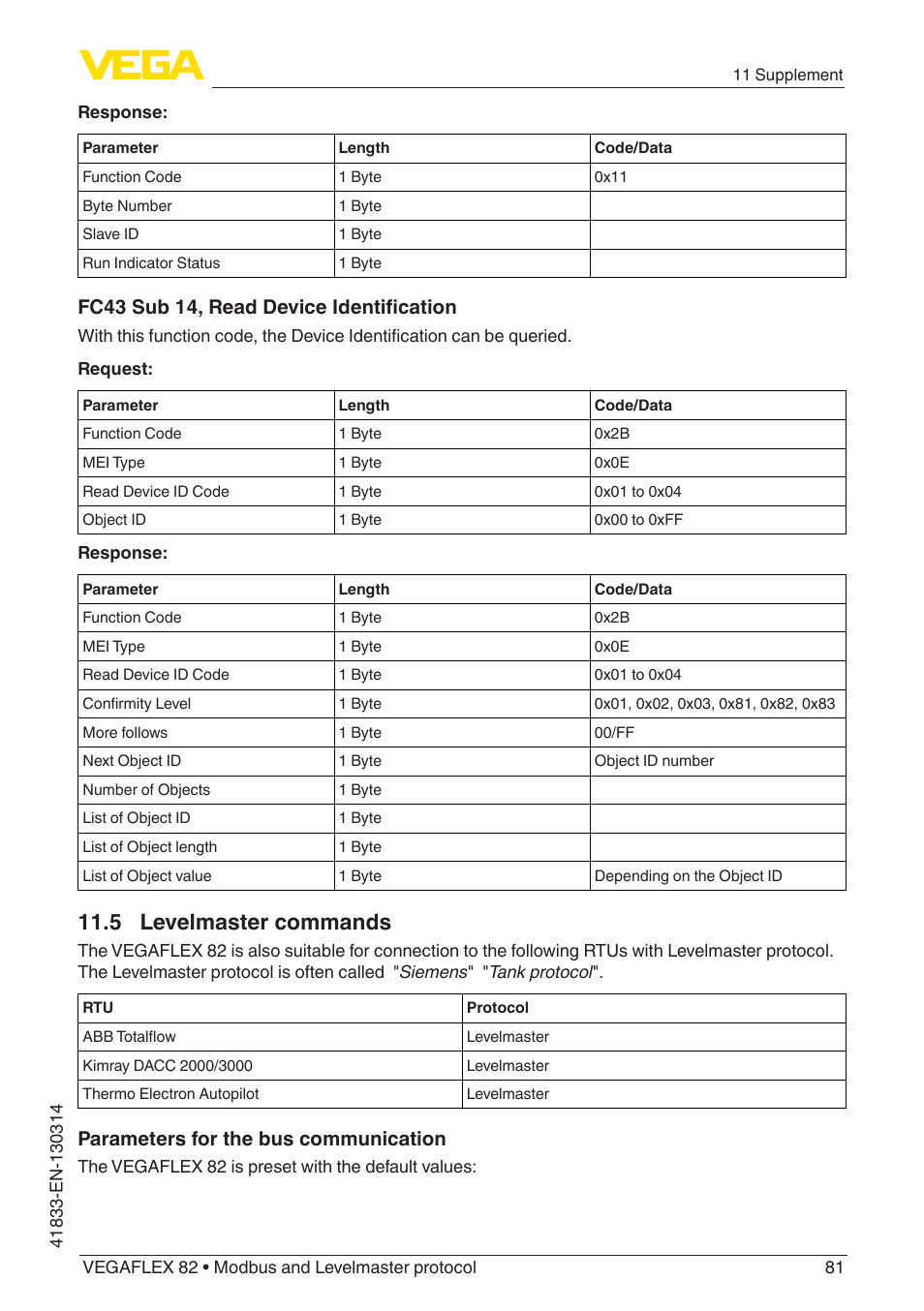 5 levelmaster commands, Fc43 sub 14, read device identification, Parameters for the bus communication | VEGA VEGAFLEX 82 Modbus and Levelmaster protocol User Manual | Page 81 / 100