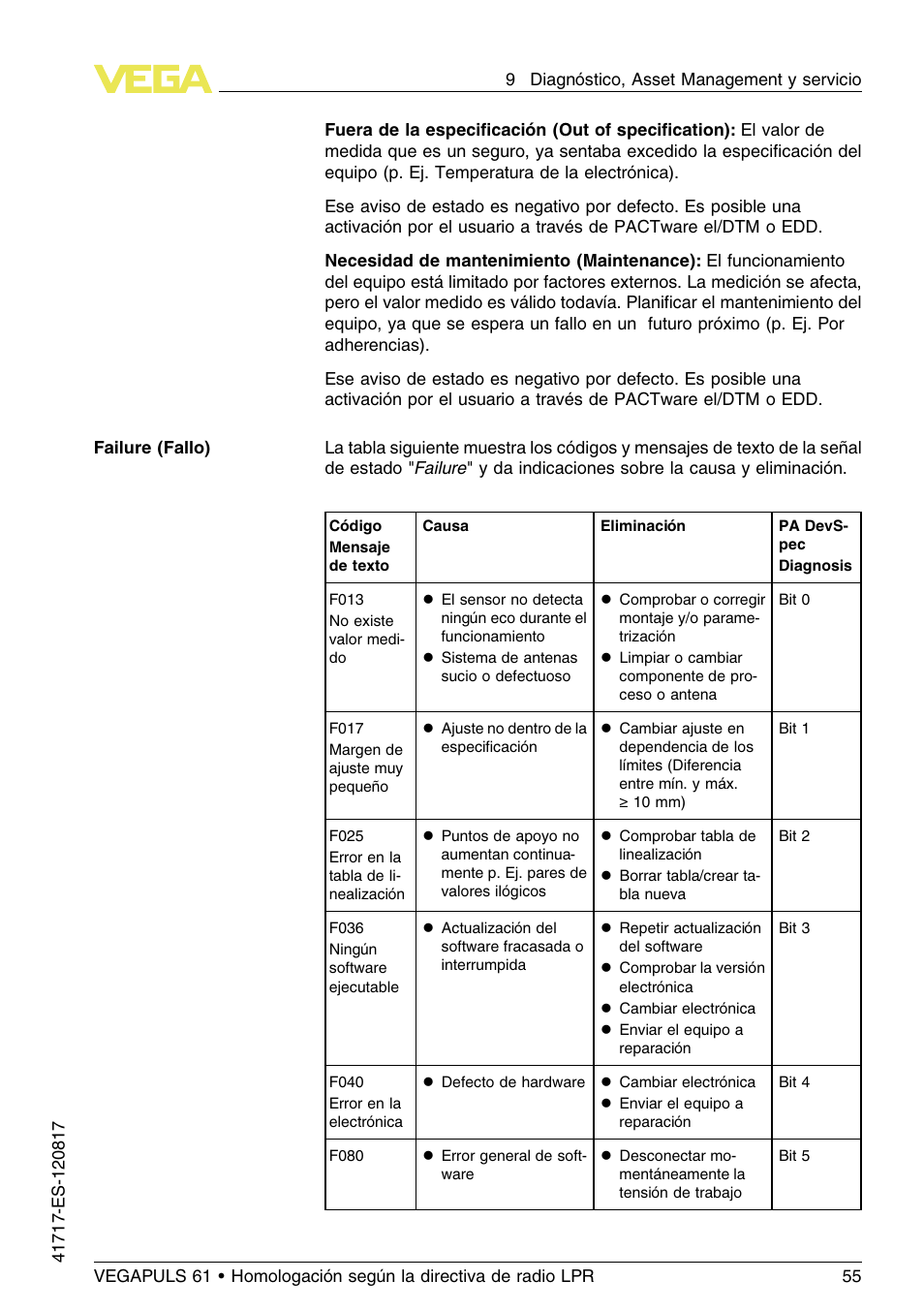 VEGA VEGAPULS 61 (≥ 2.0.0 - ≥ 4.0.0) Modbus and Levelmaster protocol Approval according to LPR radio standard User Manual | Page 55 / 100