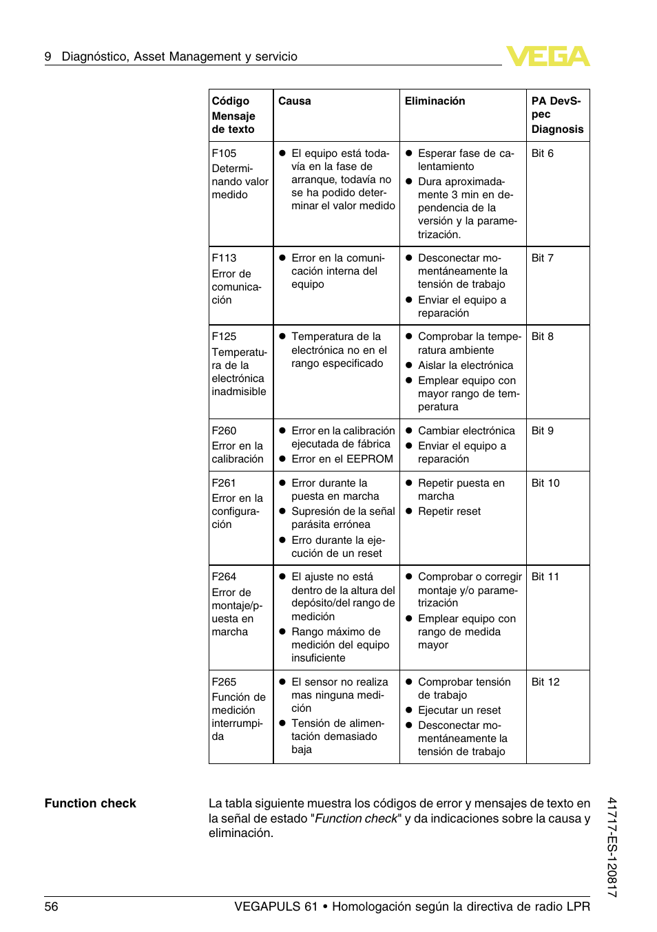 VEGA VEGAPULS 61 (≥ 2.0.0 - ≥ 4.0.0) Modbus and Levelmaster protocol Approval according to LPR radio standard User Manual | Page 56 / 100