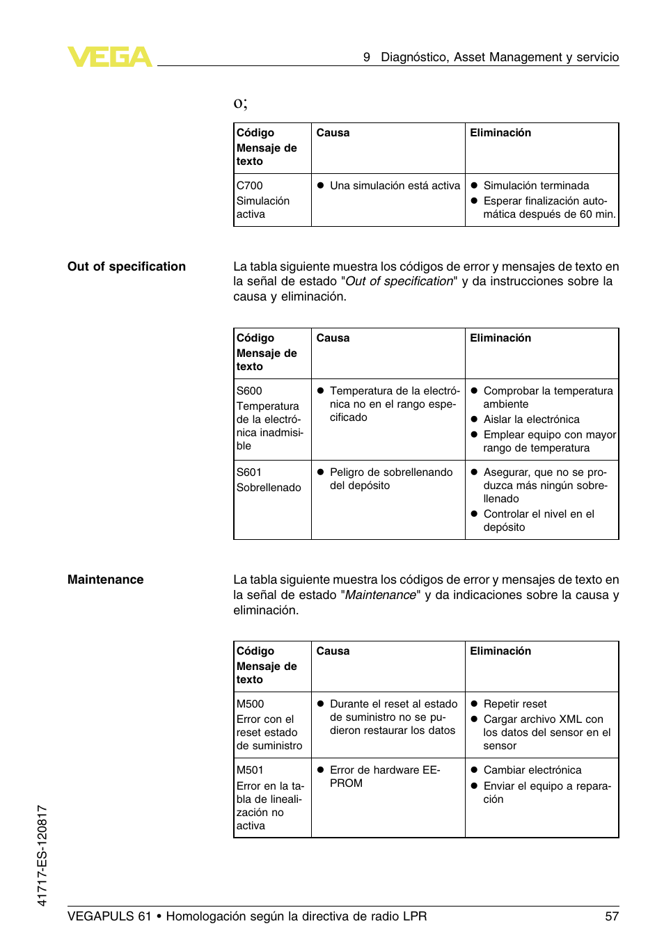 VEGA VEGAPULS 61 (≥ 2.0.0 - ≥ 4.0.0) Modbus and Levelmaster protocol Approval according to LPR radio standard User Manual | Page 57 / 100