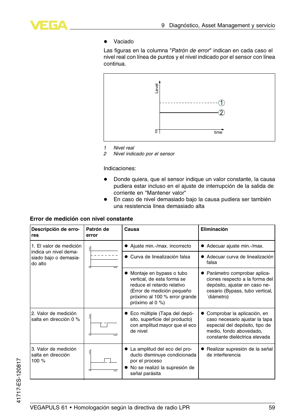 Indicaciones | VEGA VEGAPULS 61 (≥ 2.0.0 - ≥ 4.0.0) Modbus and Levelmaster protocol Approval according to LPR radio standard User Manual | Page 59 / 100