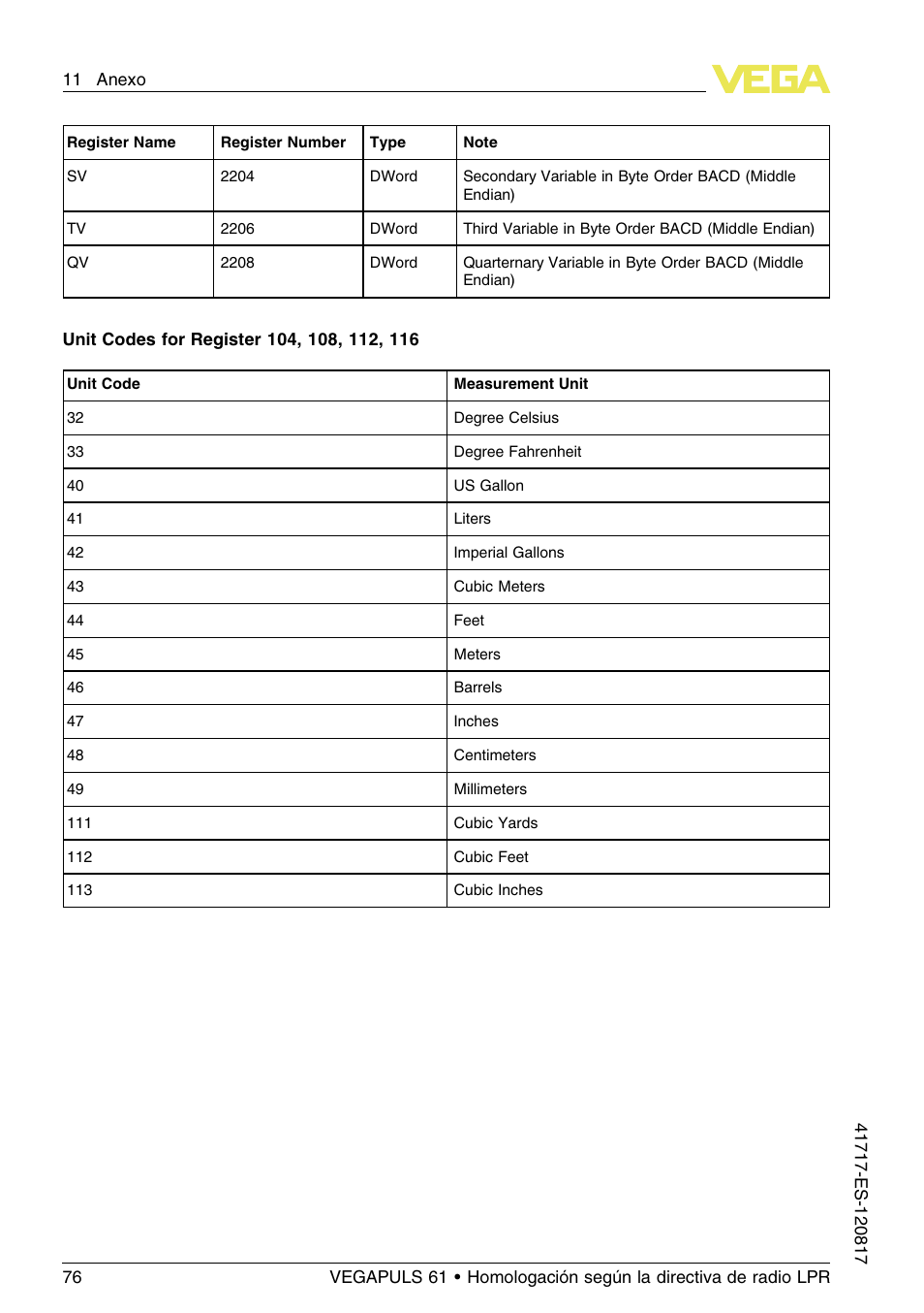 VEGA VEGAPULS 61 (≥ 2.0.0 - ≥ 4.0.0) Modbus and Levelmaster protocol Approval according to LPR radio standard User Manual | Page 76 / 100