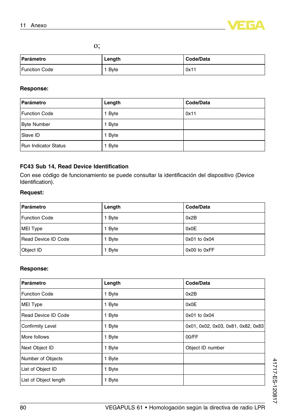 VEGA VEGAPULS 61 (≥ 2.0.0 - ≥ 4.0.0) Modbus and Levelmaster protocol Approval according to LPR radio standard User Manual | Page 80 / 100