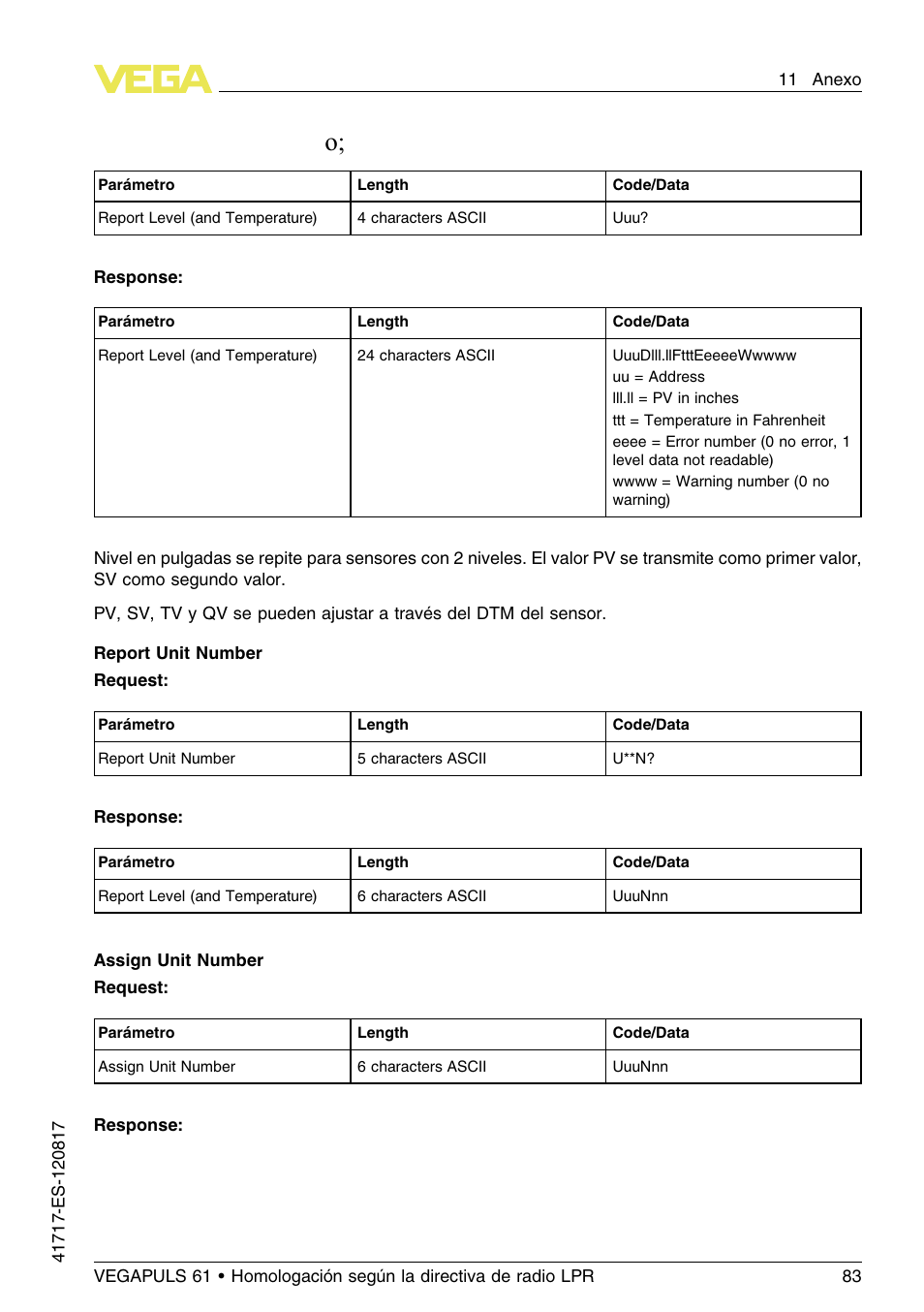 VEGA VEGAPULS 61 (≥ 2.0.0 - ≥ 4.0.0) Modbus and Levelmaster protocol Approval according to LPR radio standard User Manual | Page 83 / 100