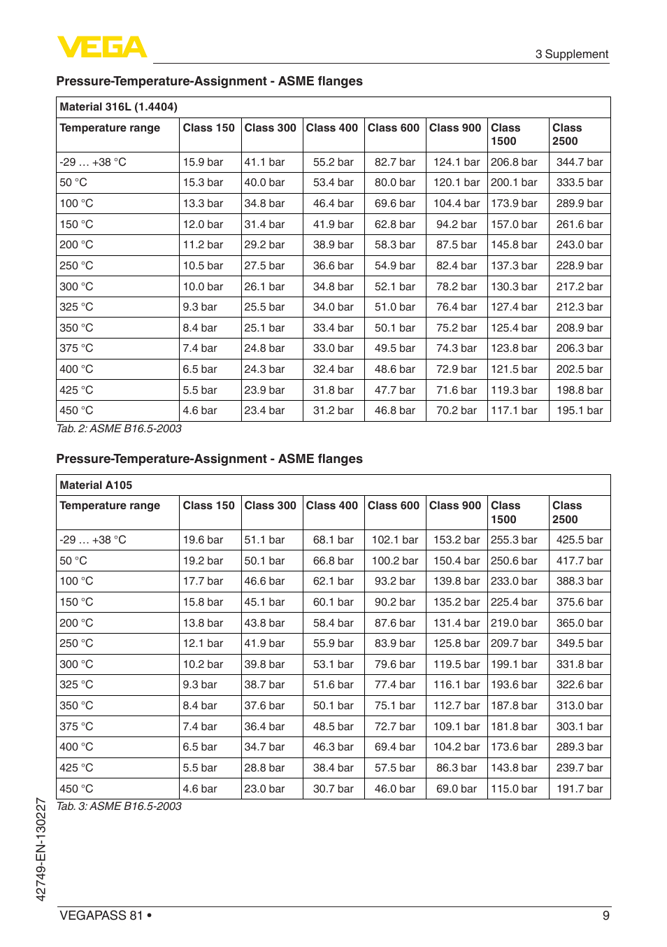 VEGA VEGAPASS 81 User Manual | Page 9 / 12