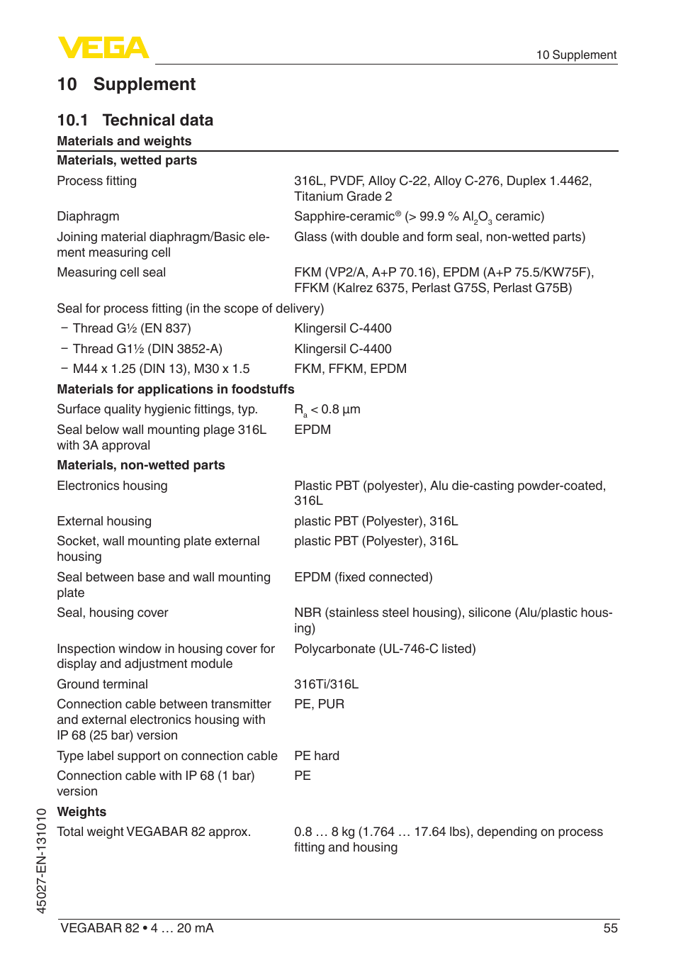 10 supplement, 1 technical data | VEGA VEGABAR 82 4 … 20 mA - Operating Instructions User Manual | Page 55 / 76