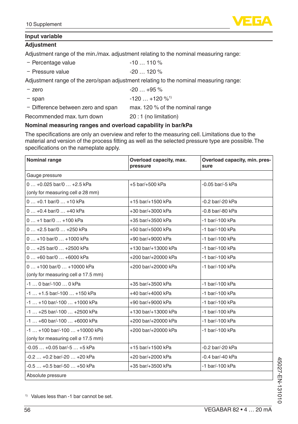 VEGA VEGABAR 82 4 … 20 mA - Operating Instructions User Manual | Page 56 / 76