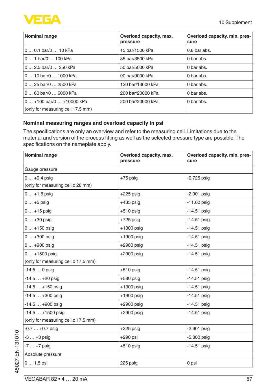 VEGA VEGABAR 82 4 … 20 mA - Operating Instructions User Manual | Page 57 / 76
