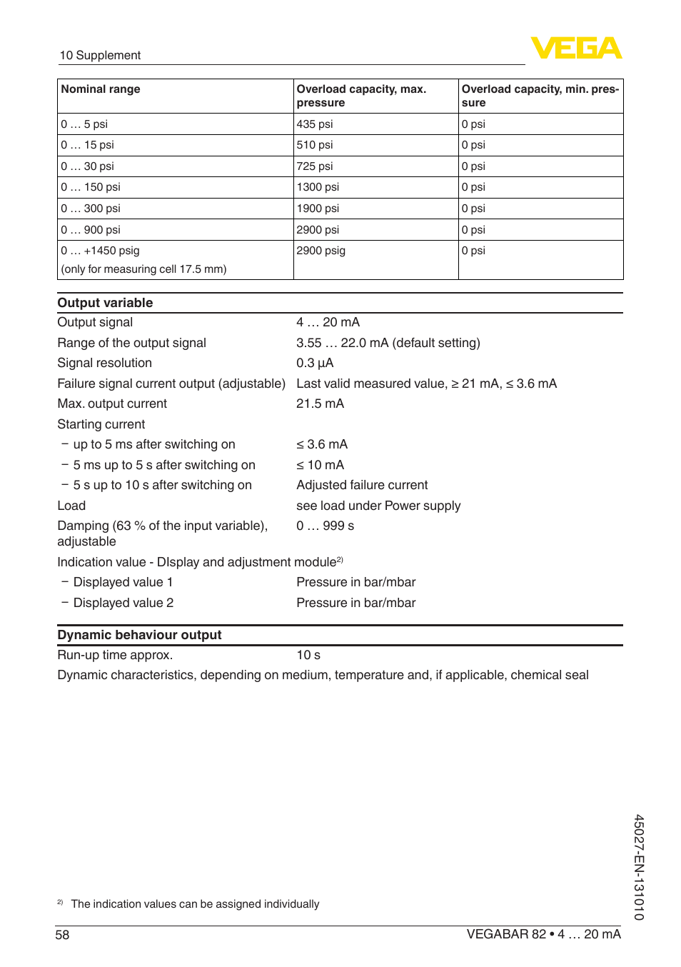 VEGA VEGABAR 82 4 … 20 mA - Operating Instructions User Manual | Page 58 / 76