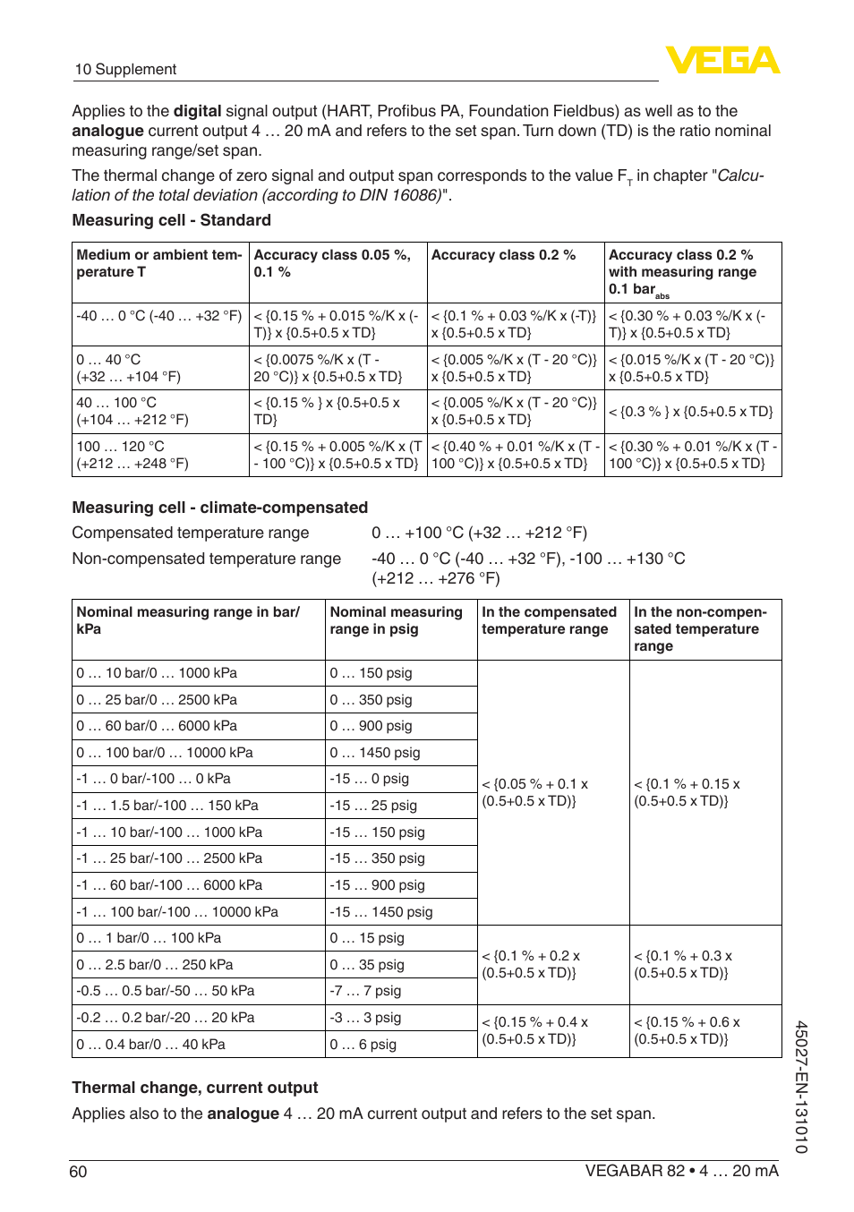 VEGA VEGABAR 82 4 … 20 mA - Operating Instructions User Manual | Page 60 / 76