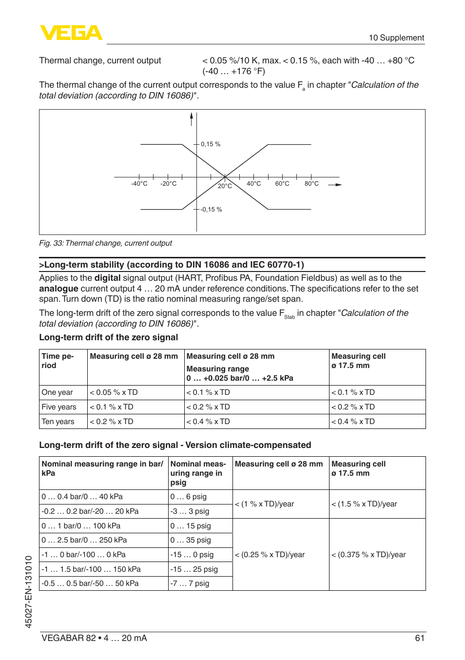 VEGA VEGABAR 82 4 … 20 mA - Operating Instructions User Manual | Page 61 / 76