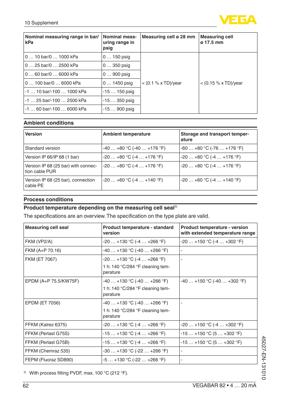 VEGA VEGABAR 82 4 … 20 mA - Operating Instructions User Manual | Page 62 / 76
