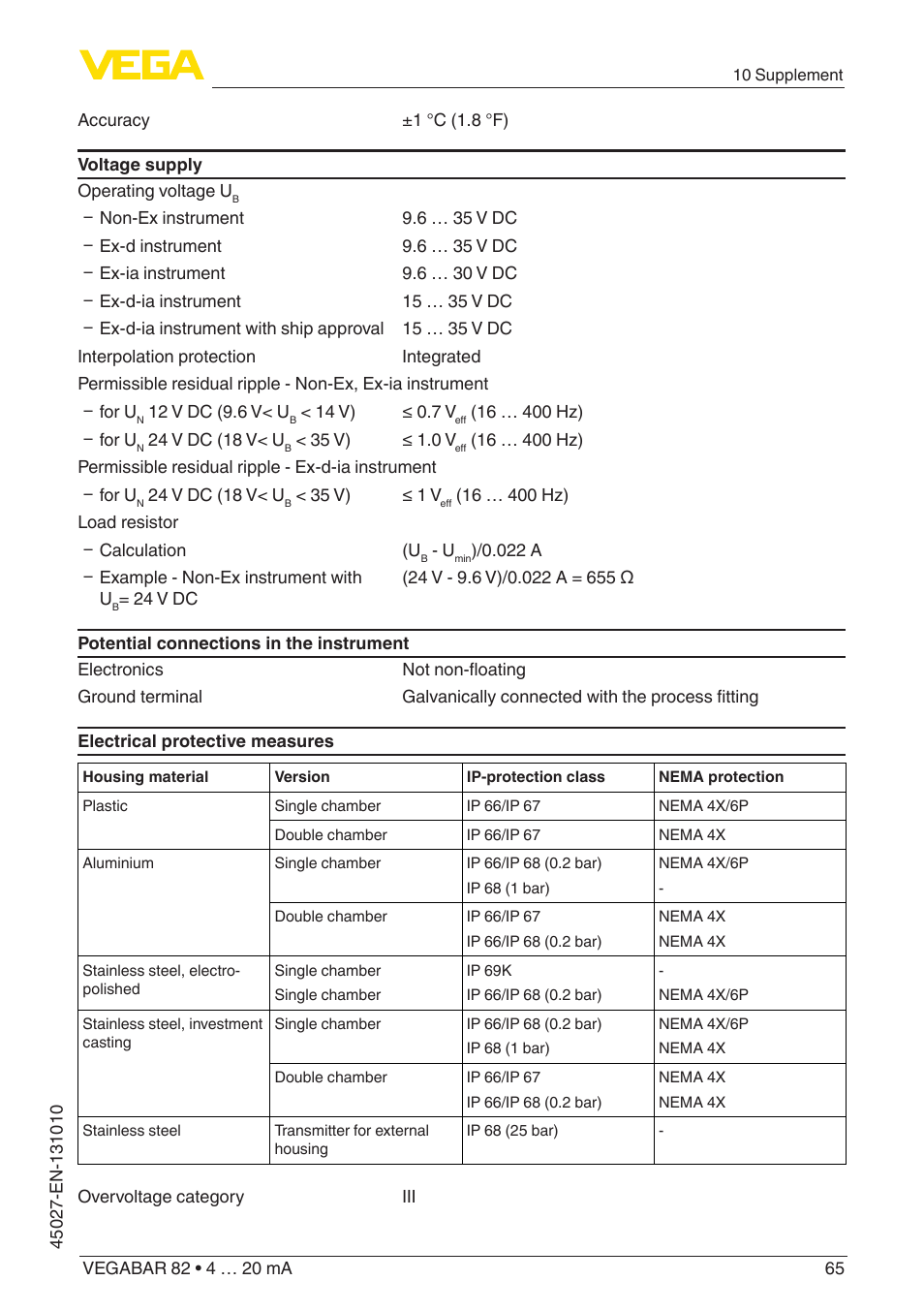 VEGA VEGABAR 82 4 … 20 mA - Operating Instructions User Manual | Page 65 / 76