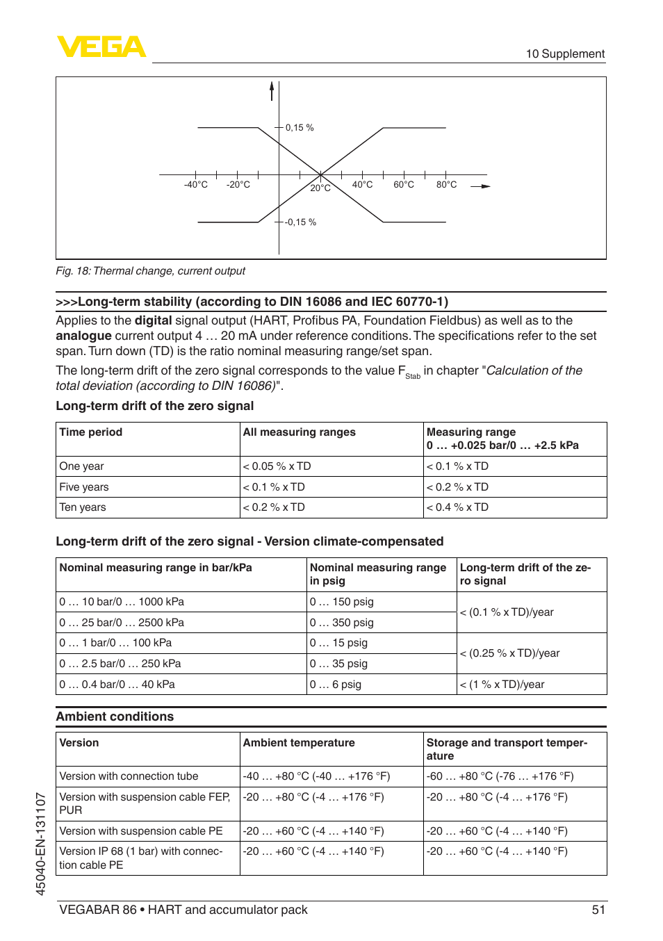 VEGA VEGABAR 86 HART and accumulator pack - Operating Instructions User Manual | Page 51 / 64