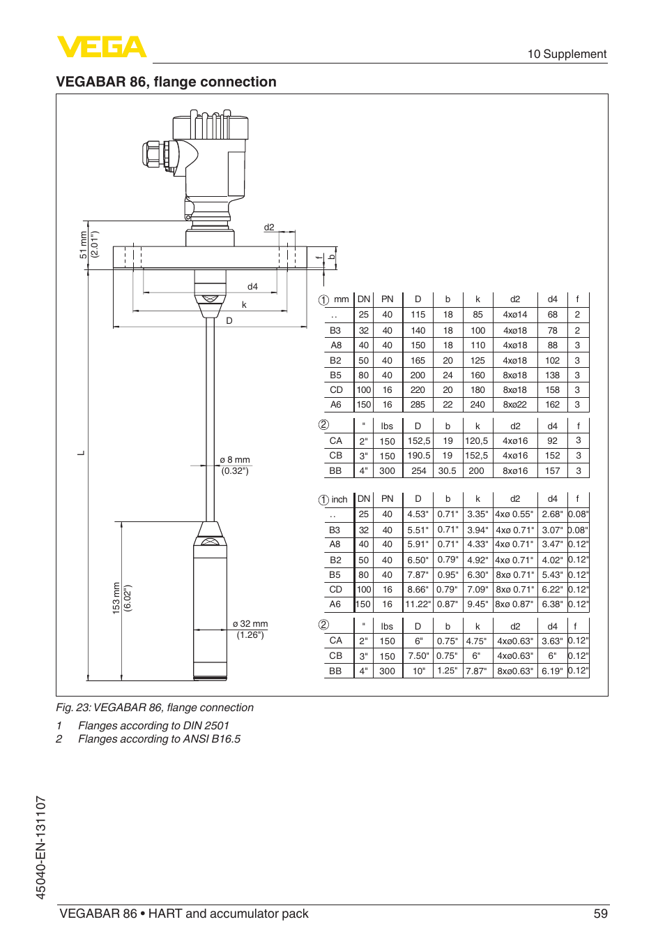 Vegabar 86, flange connection, 10 supplement | VEGA VEGABAR 86 HART and accumulator pack - Operating Instructions User Manual | Page 59 / 64