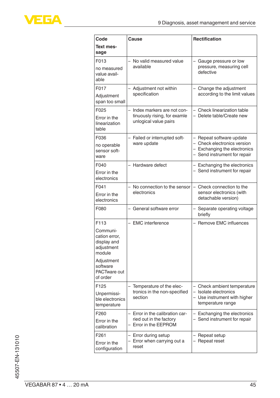 VEGA VEGABAR 87 4 … 20 mA - Operating Instructions User Manual | Page 45 / 72