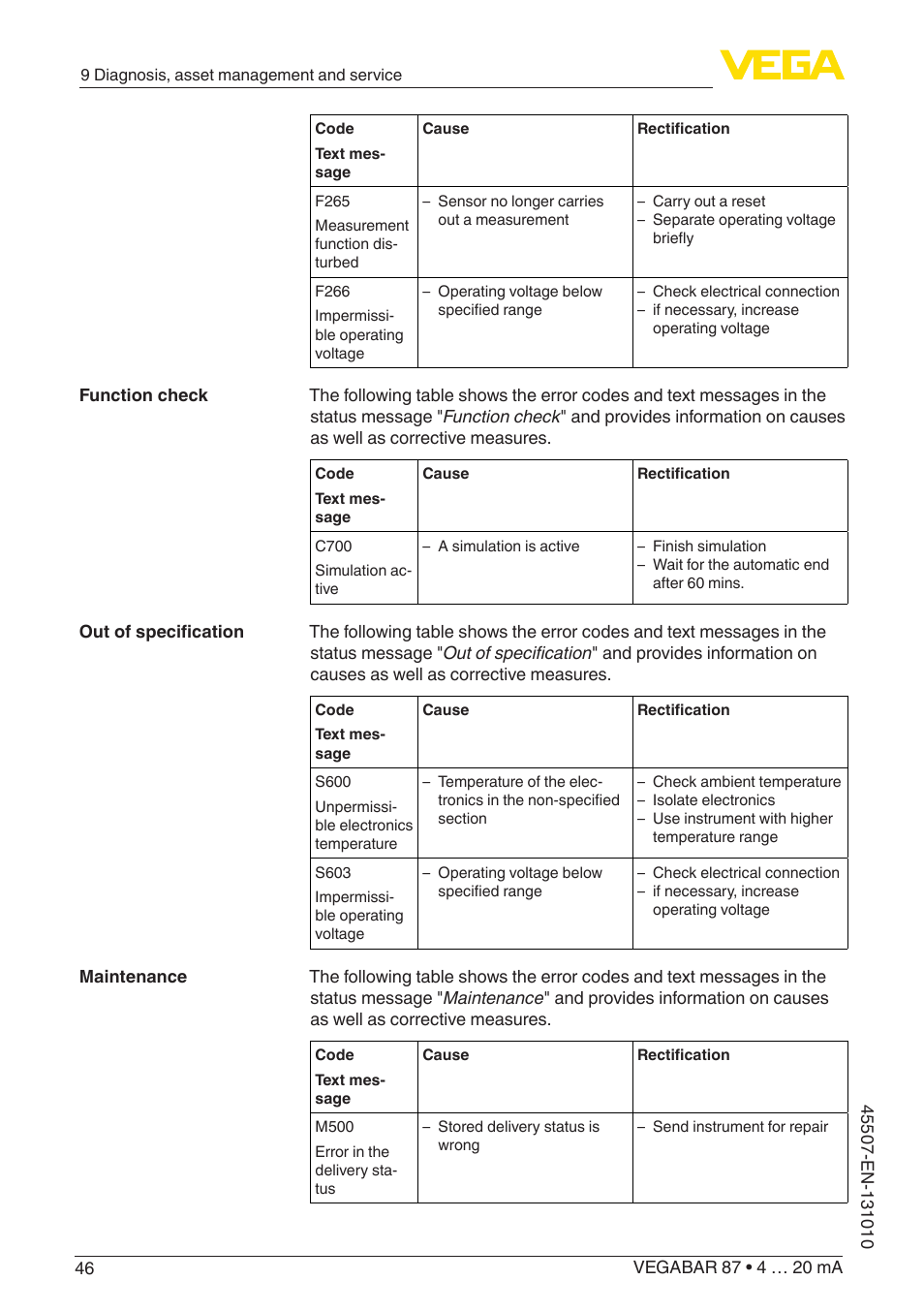VEGA VEGABAR 87 4 … 20 mA - Operating Instructions User Manual | Page 46 / 72