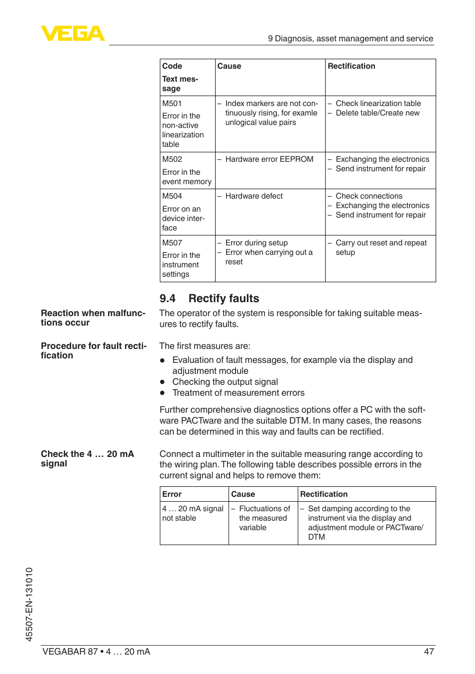 4 rectify faults | VEGA VEGABAR 87 4 … 20 mA - Operating Instructions User Manual | Page 47 / 72
