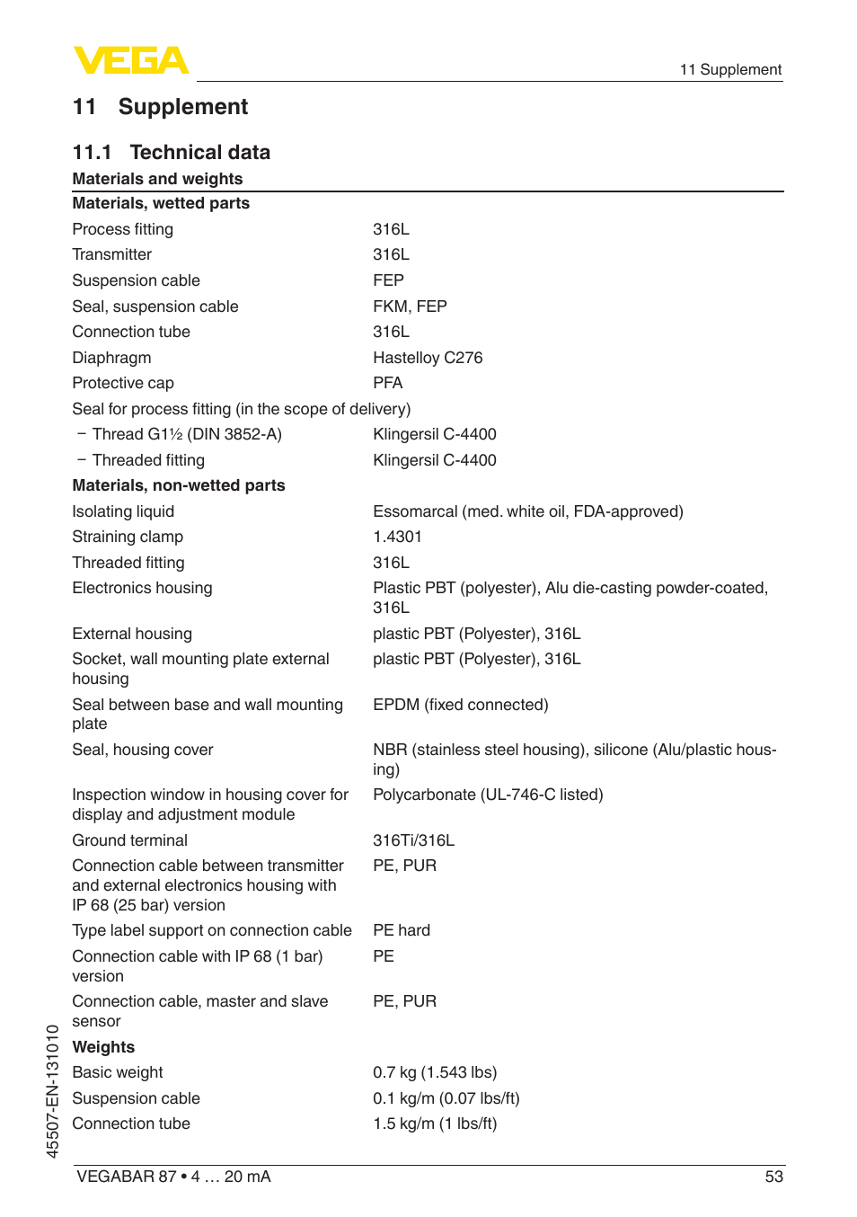 11 supplement, 1 technical data | VEGA VEGABAR 87 4 … 20 mA - Operating Instructions User Manual | Page 53 / 72