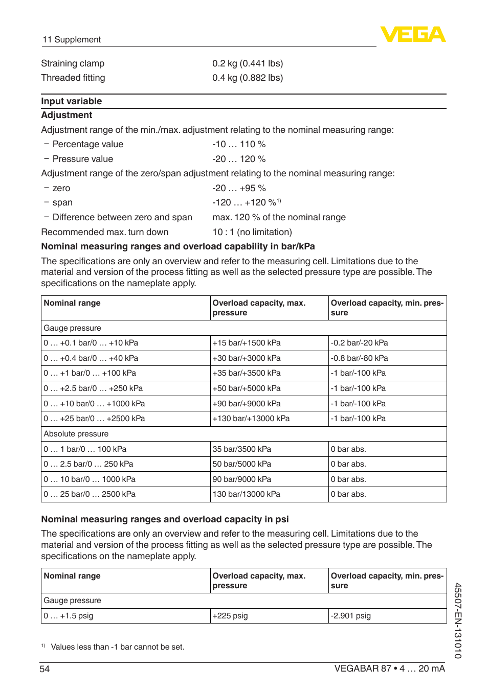 VEGA VEGABAR 87 4 … 20 mA - Operating Instructions User Manual | Page 54 / 72