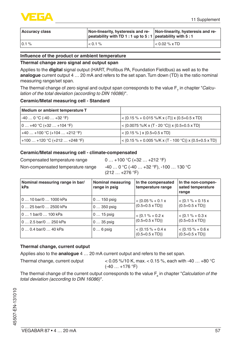 VEGA VEGABAR 87 4 … 20 mA - Operating Instructions User Manual | Page 57 / 72