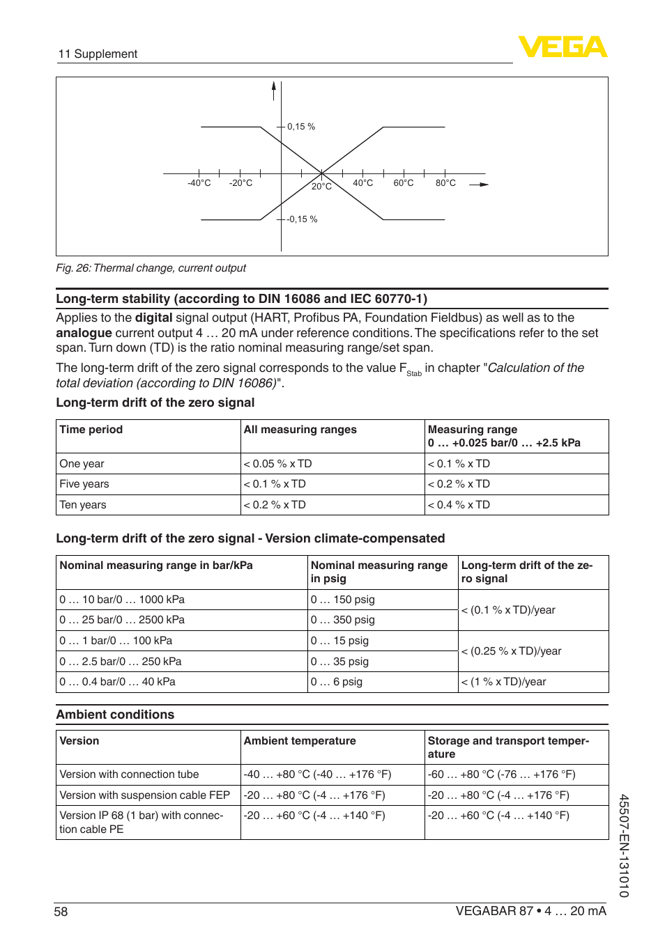 VEGA VEGABAR 87 4 … 20 mA - Operating Instructions User Manual | Page 58 / 72