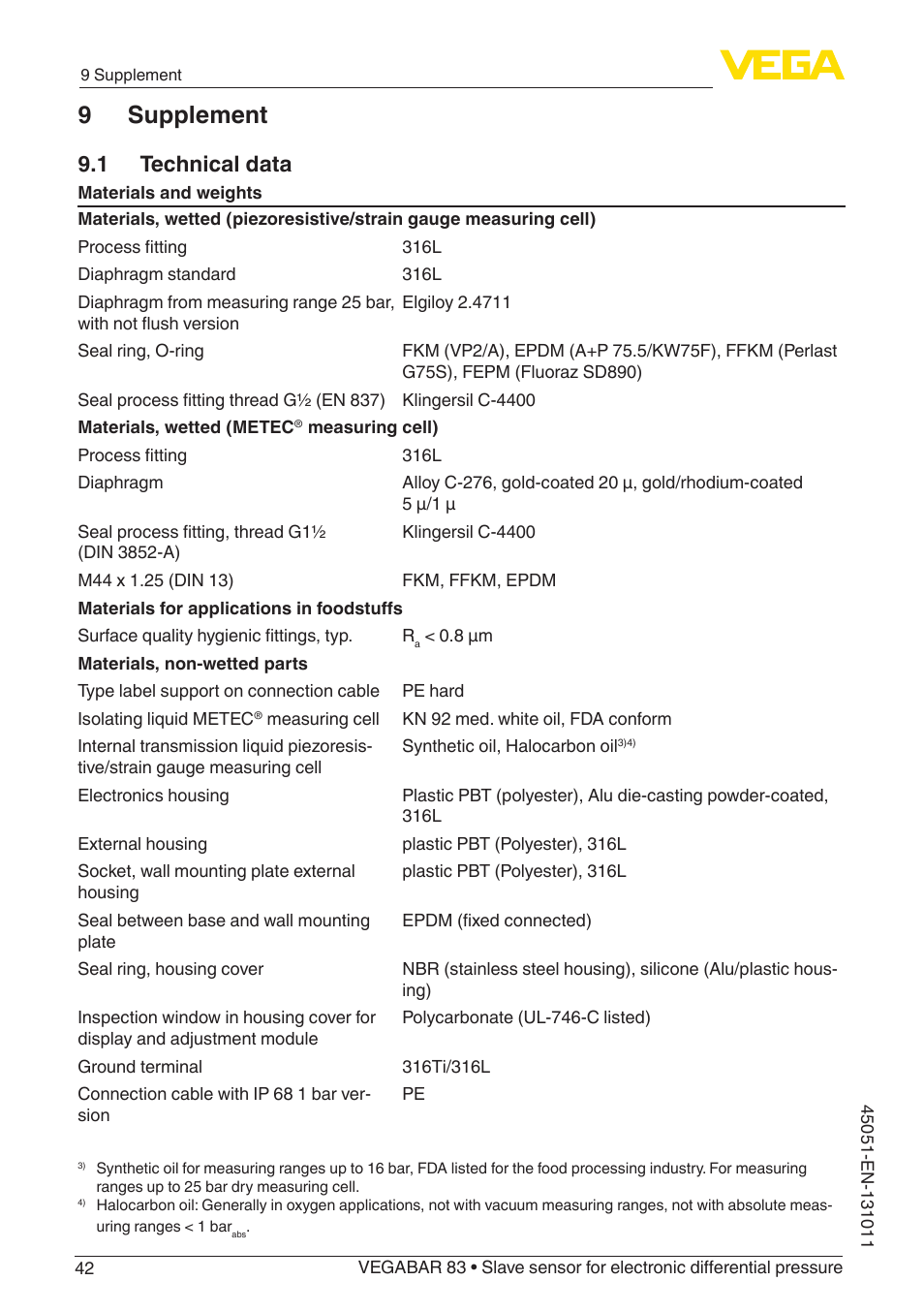 9 supplement, 1 technical data | VEGA VEGABAR 83 Save sensor - Operating Instructions User Manual | Page 42 / 60