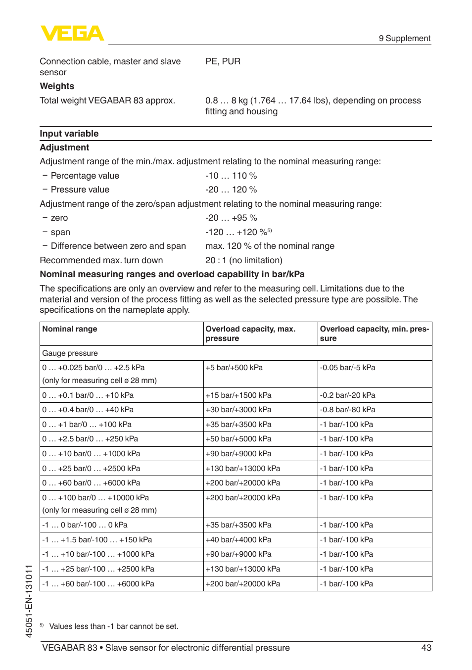 VEGA VEGABAR 83 Save sensor - Operating Instructions User Manual | Page 43 / 60