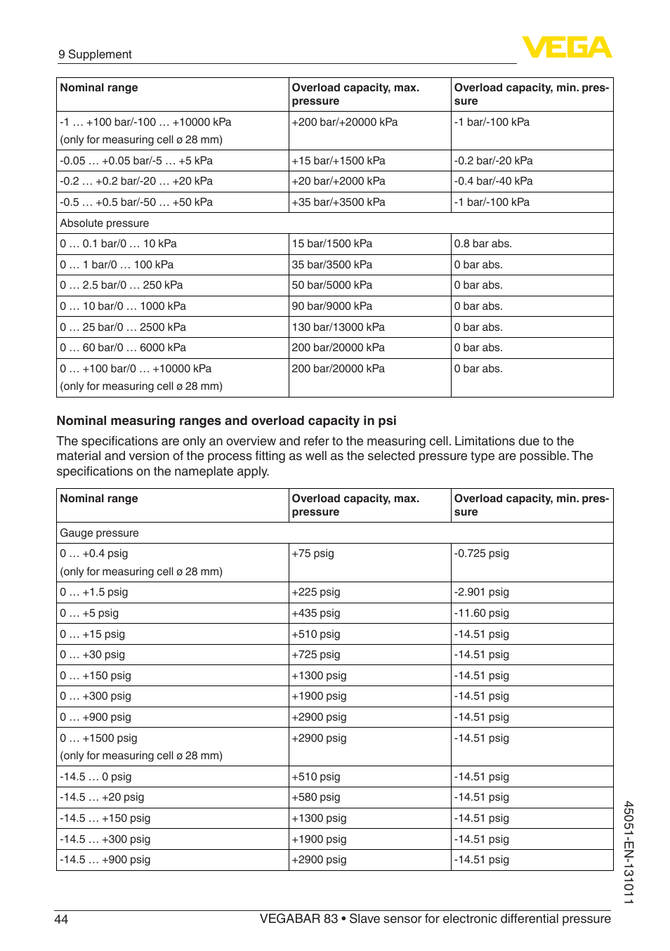 VEGA VEGABAR 83 Save sensor - Operating Instructions User Manual | Page 44 / 60