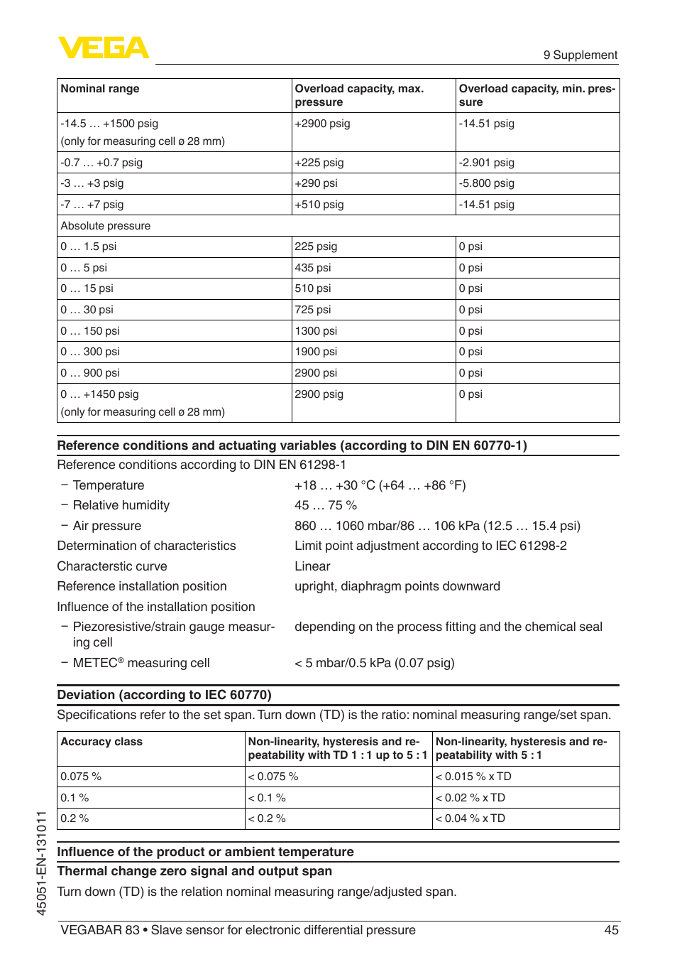 VEGA VEGABAR 83 Save sensor - Operating Instructions User Manual | Page 45 / 60