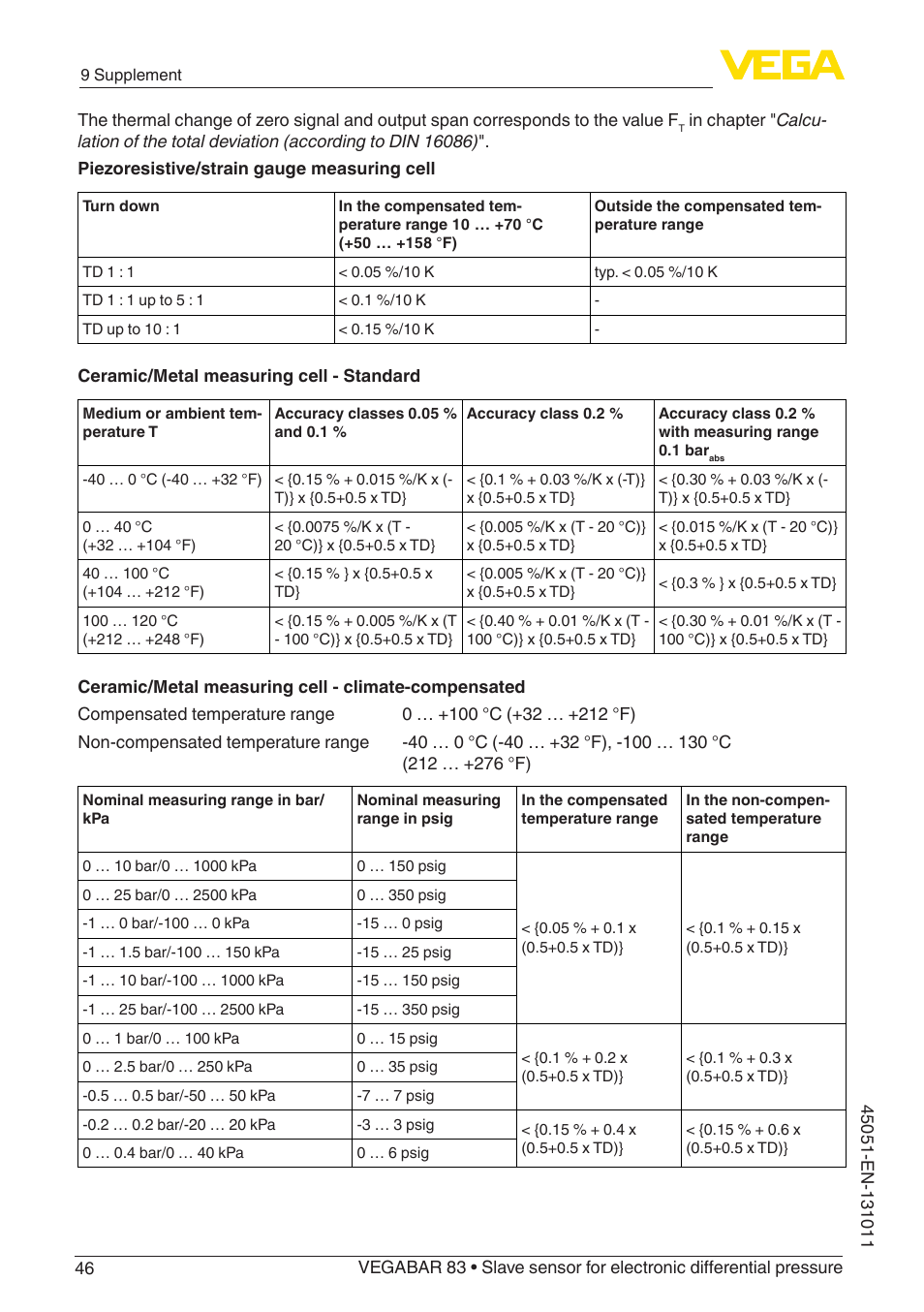 VEGA VEGABAR 83 Save sensor - Operating Instructions User Manual | Page 46 / 60