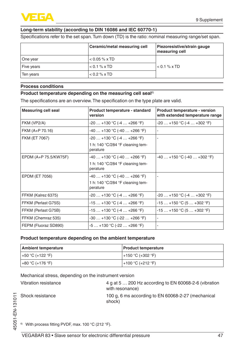 VEGA VEGABAR 83 Save sensor - Operating Instructions User Manual | Page 47 / 60