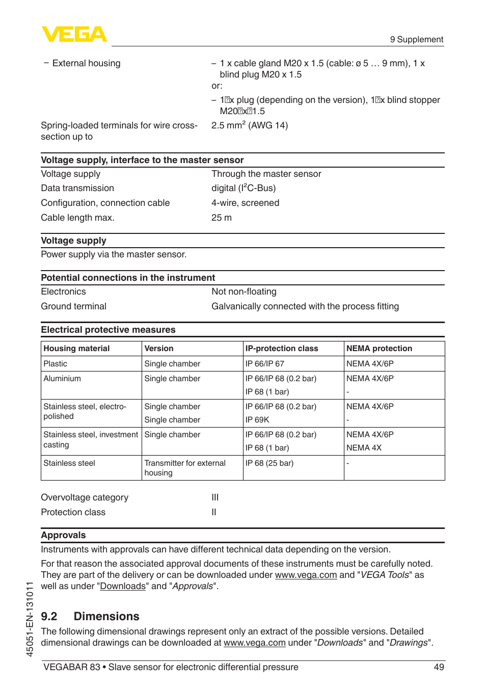 2 dimensions | VEGA VEGABAR 83 Save sensor - Operating Instructions User Manual | Page 49 / 60