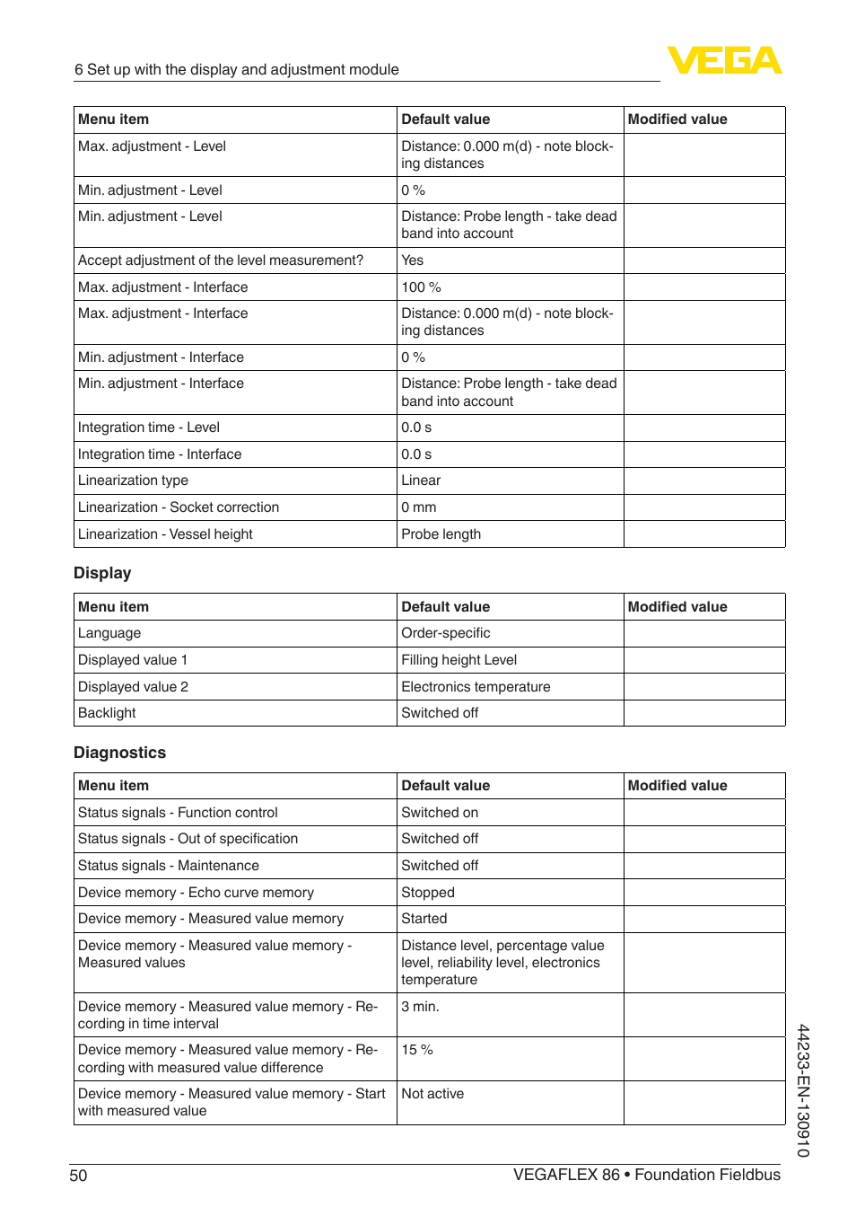 VEGA VEGAFLEX 86 Foundation Fieldbus User Manual | Page 50 / 108