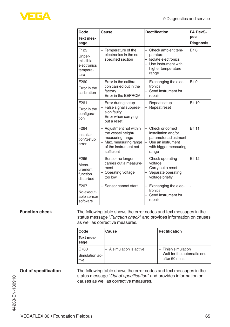 VEGA VEGAFLEX 86 Foundation Fieldbus User Manual | Page 65 / 108