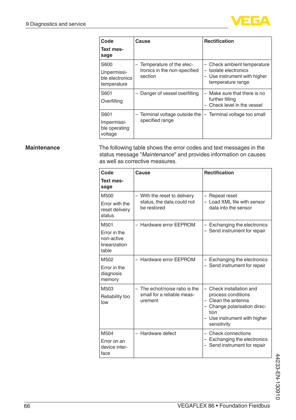 VEGA VEGAFLEX 86 Foundation Fieldbus User Manual | Page 66 / 108