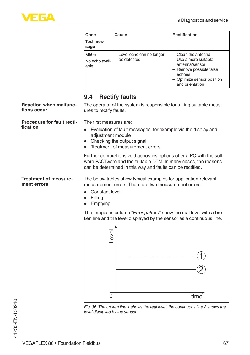 4 rectify faults, Level time 0 | VEGA VEGAFLEX 86 Foundation Fieldbus User Manual | Page 67 / 108
