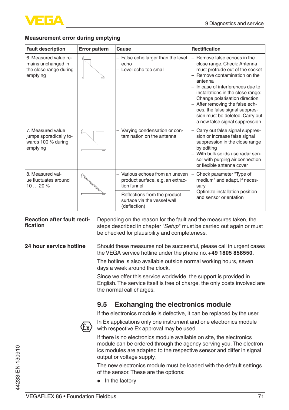 5 exchanging the electronics module | VEGA VEGAFLEX 86 Foundation Fieldbus User Manual | Page 71 / 108