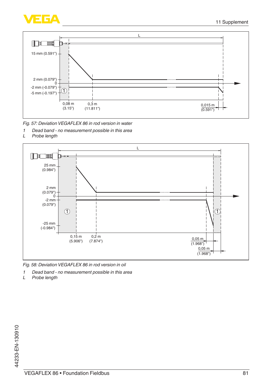 VEGA VEGAFLEX 86 Foundation Fieldbus User Manual | Page 81 / 108