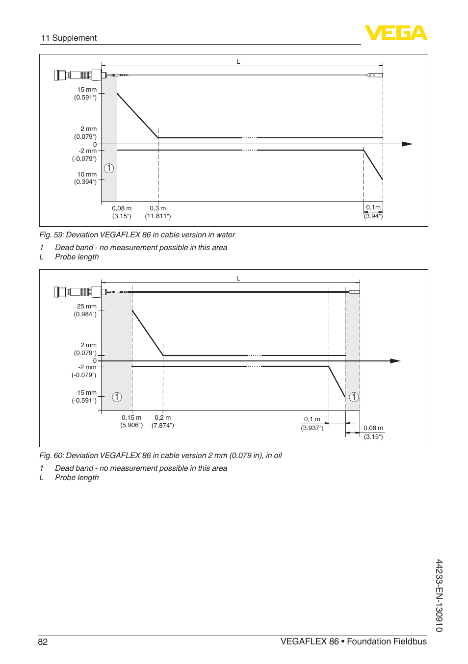 11 supplement | VEGA VEGAFLEX 86 Foundation Fieldbus User Manual | Page 82 / 108