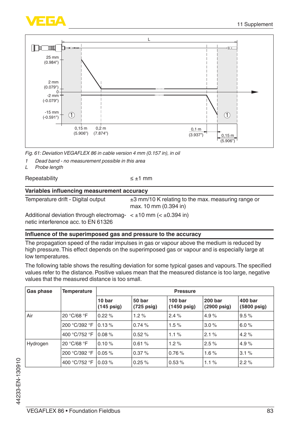 VEGA VEGAFLEX 86 Foundation Fieldbus User Manual | Page 83 / 108