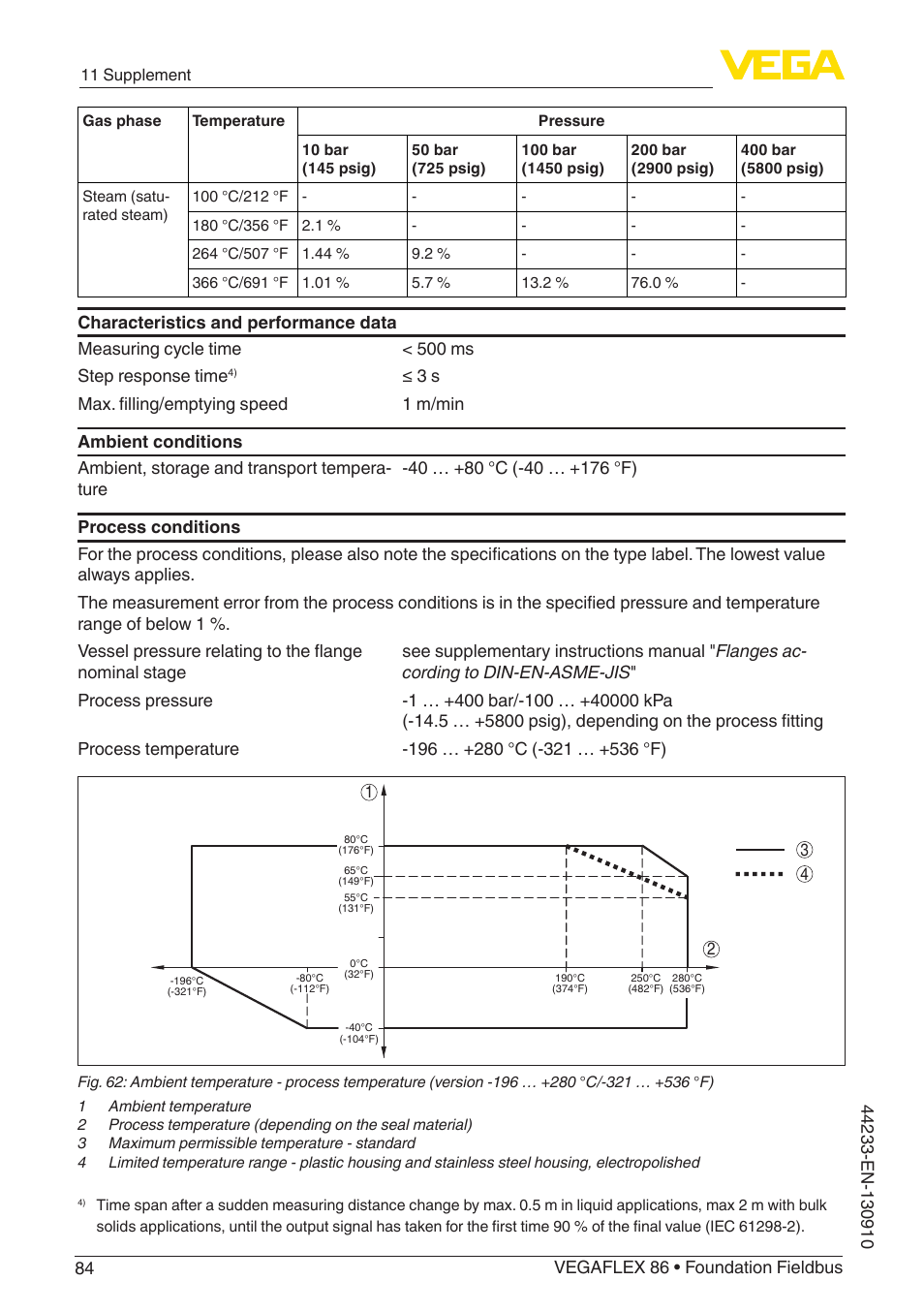 VEGA VEGAFLEX 86 Foundation Fieldbus User Manual | Page 84 / 108